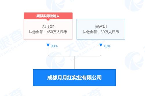 成都月月紅實業因食品微生物污染被罰5萬元，檢驗檢測服務行業警示
